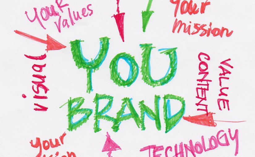 How important is your brand?